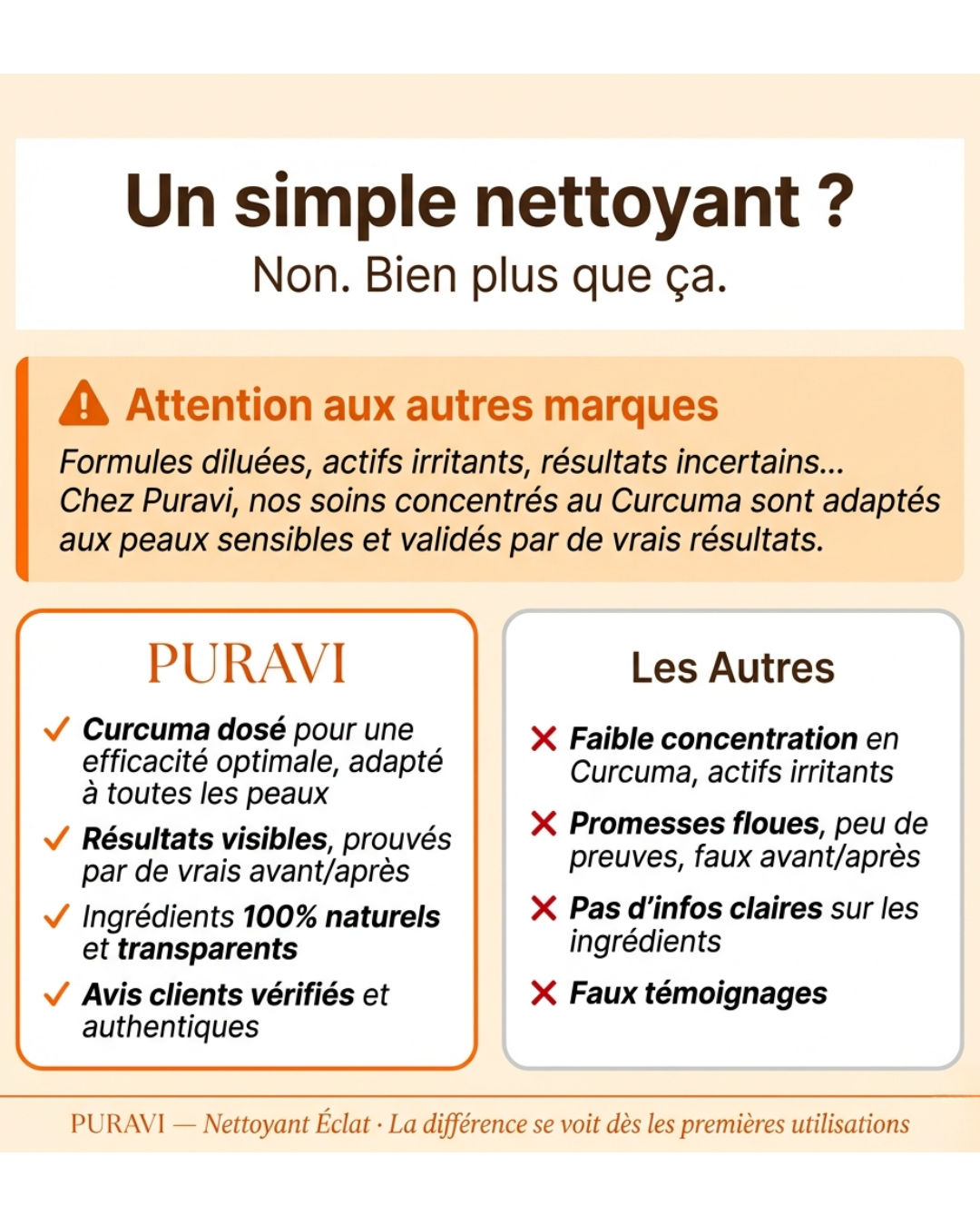 Nettoyant Éclat — Curcuma · Citron · Acide Kojique