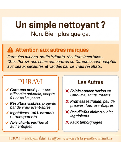 Nettoyant Éclat — Curcuma · Citron · Acide Kojique