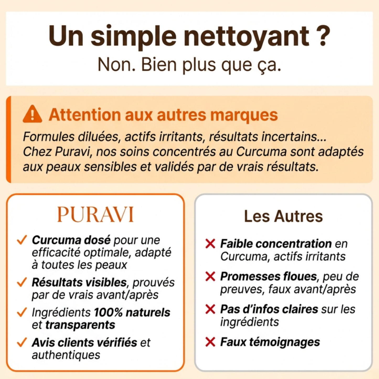 Nettoyant Éclat — Curcuma · Citron · Acide Kojique